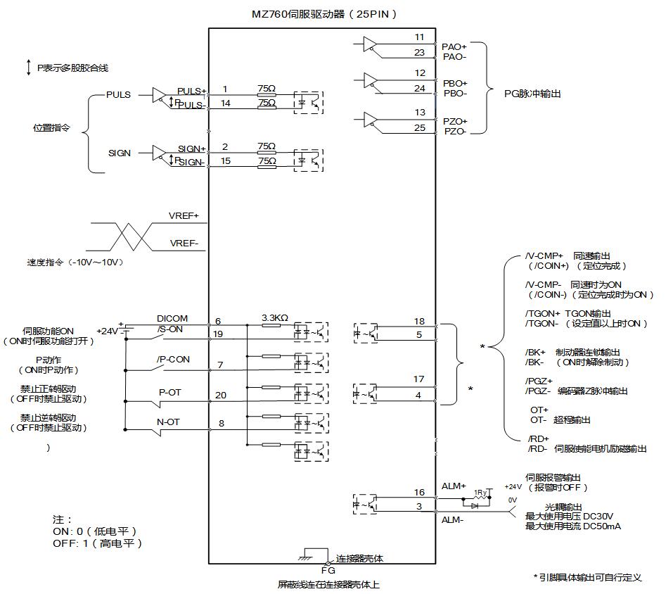 mz760系列 机械手伺服驱动器标准接线图