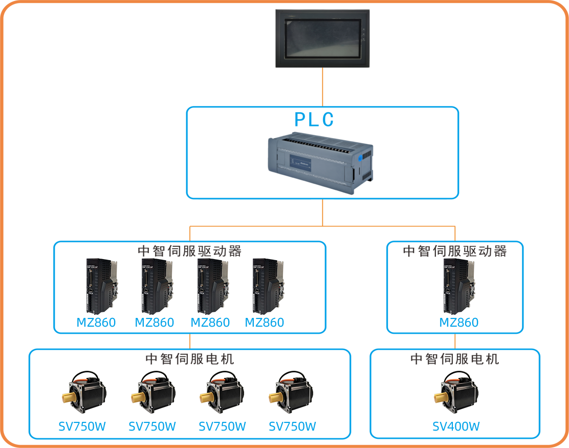 中智伺服电机成套自动系统选型方案.png