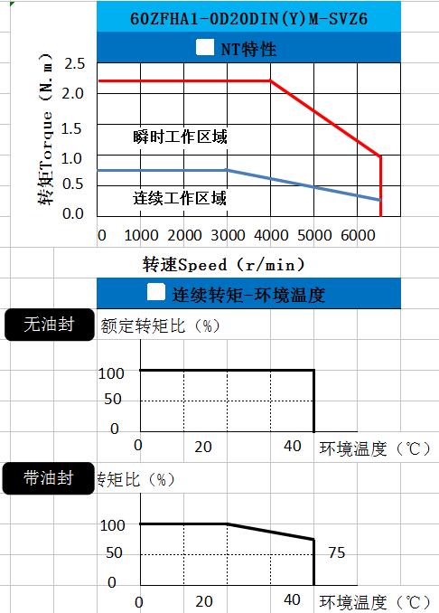 电机特性曲线图怎么看图片